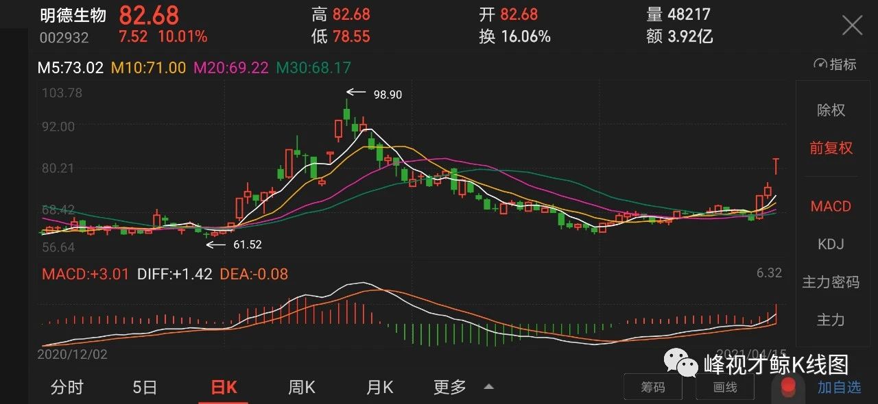 4月15日個股漲停密碼-圖5