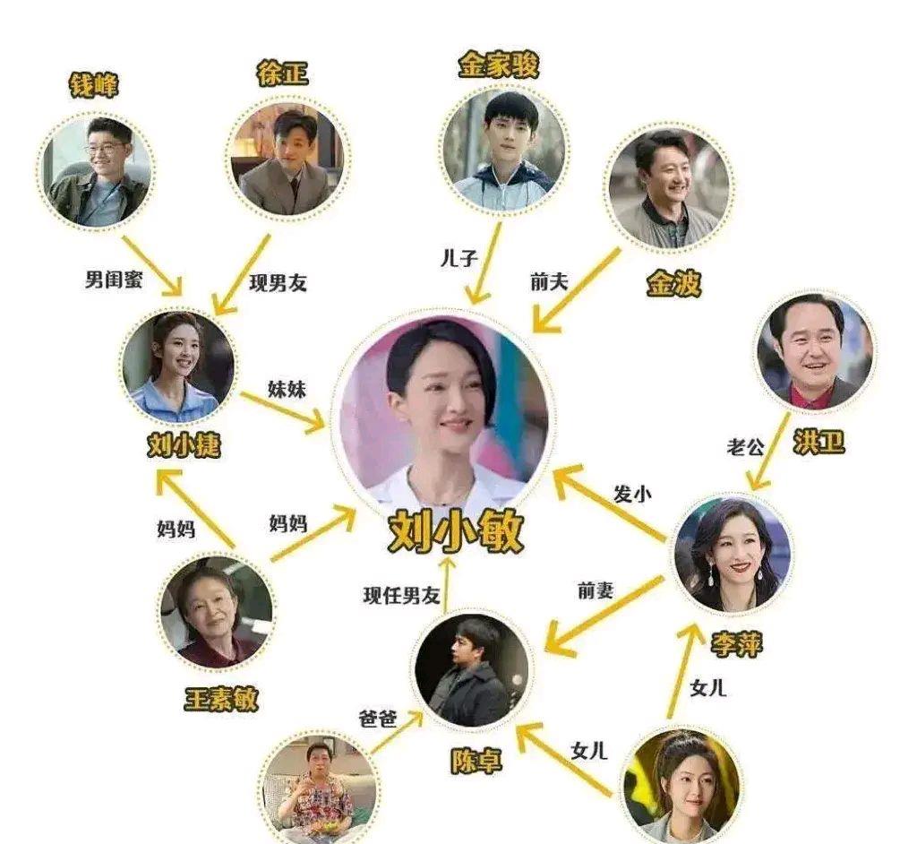 魏晨|杨紫最近又有了新尝试？魏晨身材太赞了？黄磊被网友吐槽冤吗？