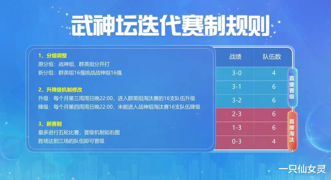 法术|梦幻西游手游：信息量爆炸？新版本联动葫芦娃，还有全门派调整！