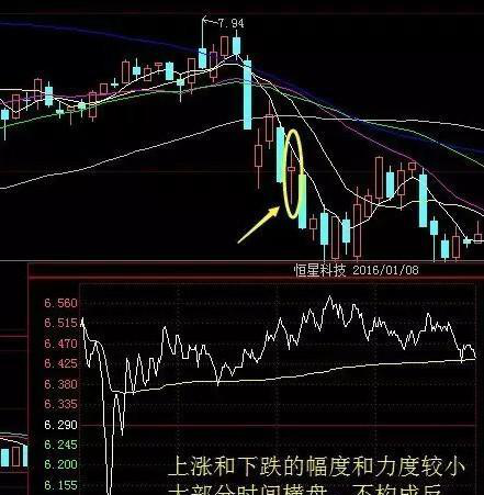 国美电器 终于有人说明白了:出现“十字星”意味着什么?看懂高手离你不远