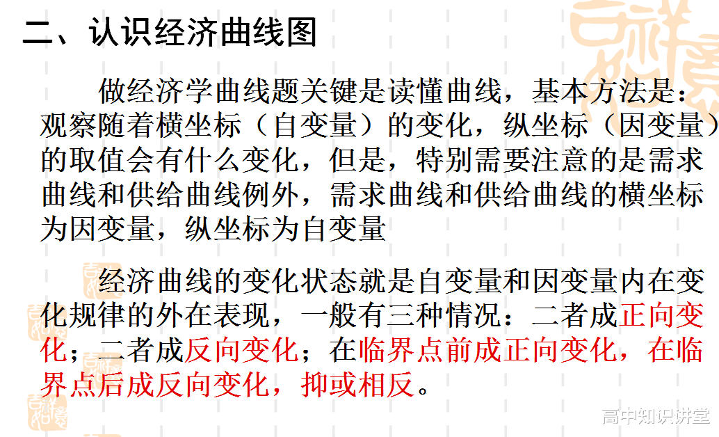 |高考政治：曲线图题型归纳，13种曲线类型全覆盖，高中三年适用！