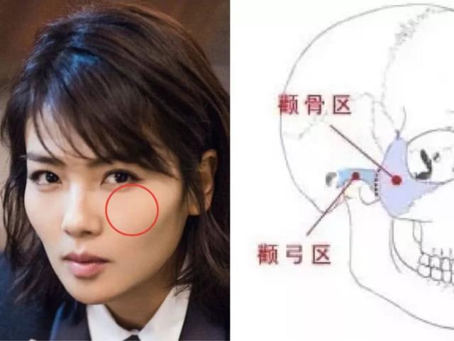 衰老 女人开始衰老时,这2处会“鼓”起来,想延缓衰老,或要了解2件事