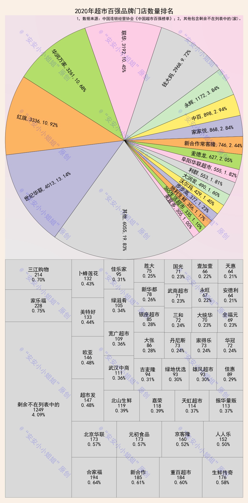 中國超市百強榜：大潤發、永輝反超華潤萬傢，排名前二-圖2