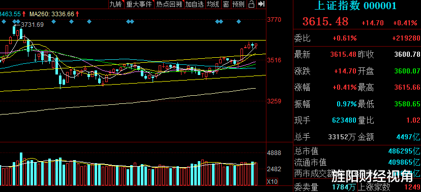 华为鸿蒙系统 今日涨停前瞻：10大明星股将霸屏涨幅榜一飞冲天！