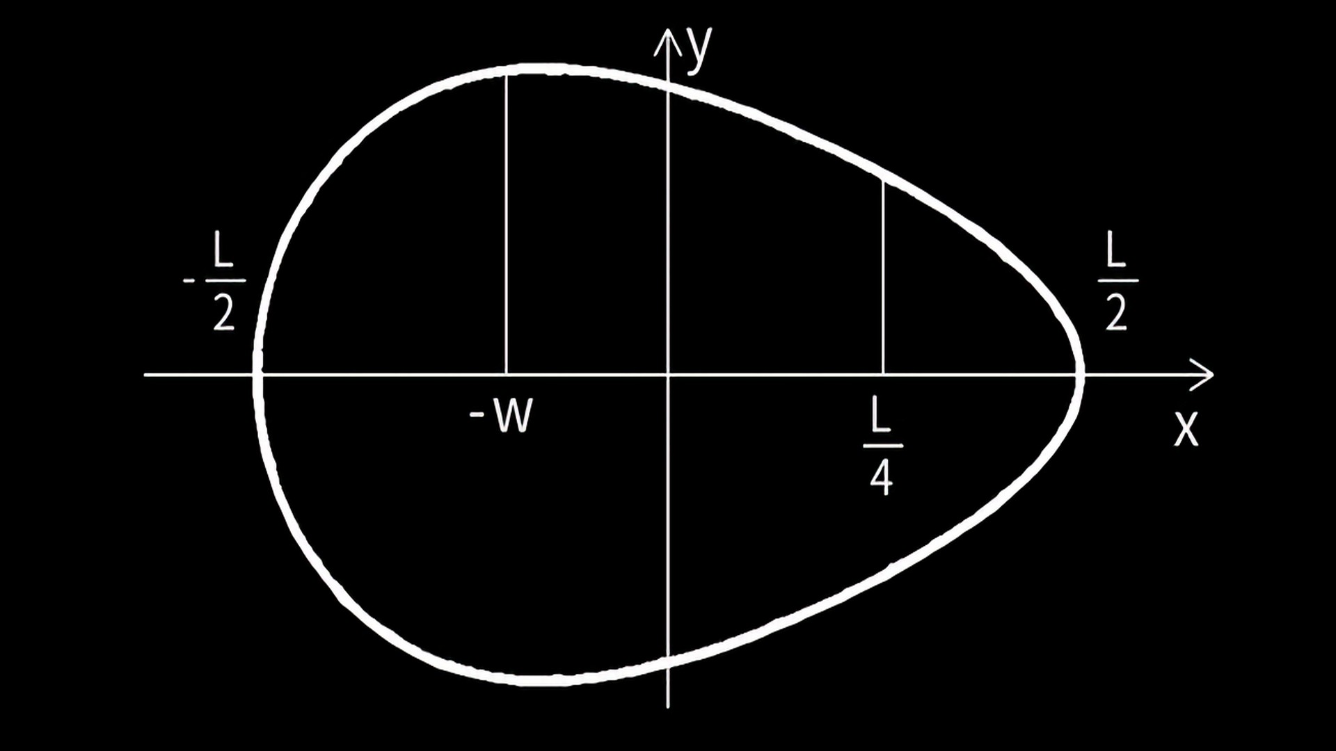 小优探索|小鸡蛋也有大作用,鸡蛋方程被用于设计工程先进的技术