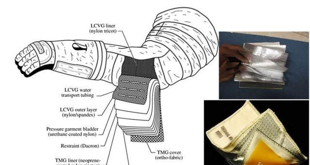 航天员 我国空间站航天员出舱，身穿的3000万元衣服，为啥无法带回地球？