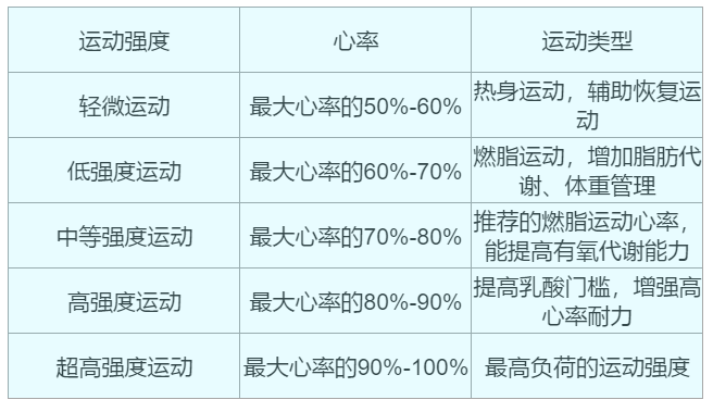 运动|30岁小伙患高血压,每天坚持运动,为何降压无效?医生说出大实话