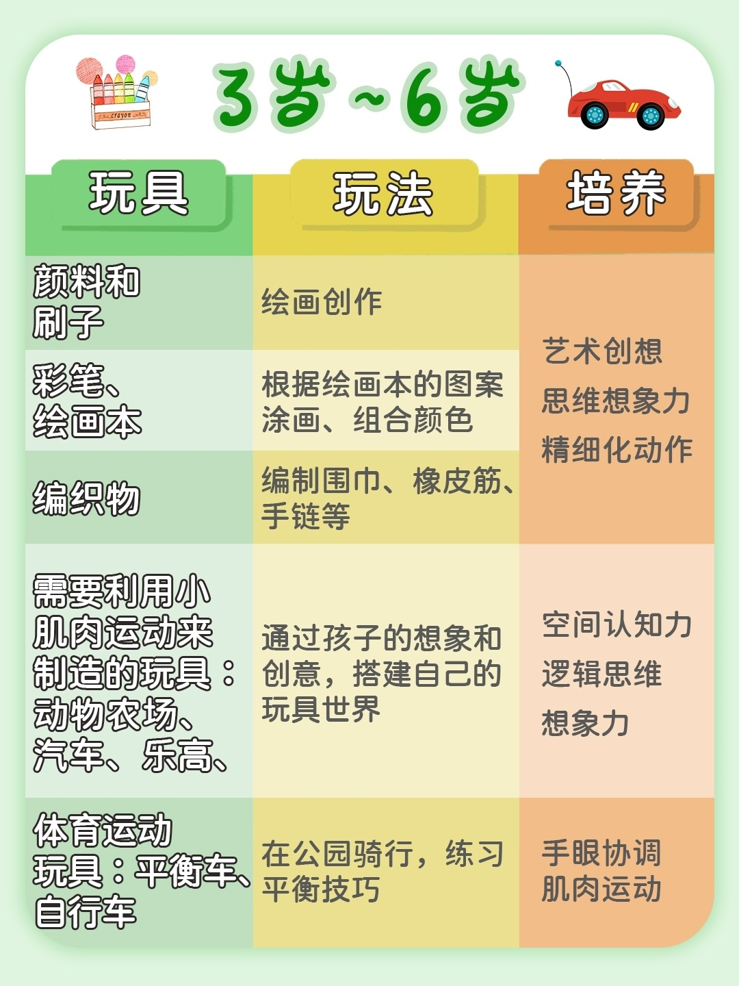 dodopapa爸爸制造|0-6岁宝宝玩具推荐，早教益智清单，早教玩具的好处