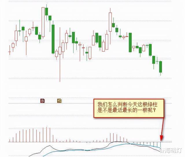 macd指标 中国股市：“红绿柱”，远比“金叉死叉”好得多，反复读懂！