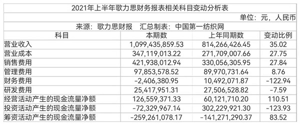 中国第一纺织网|高净值女性出手“阔绰”，多品牌时尚集团歌力思上半年营收近11亿