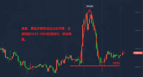 白银 鹤梓熙：1月29日黄金TD、白银TD、纸黄金价格走势分析