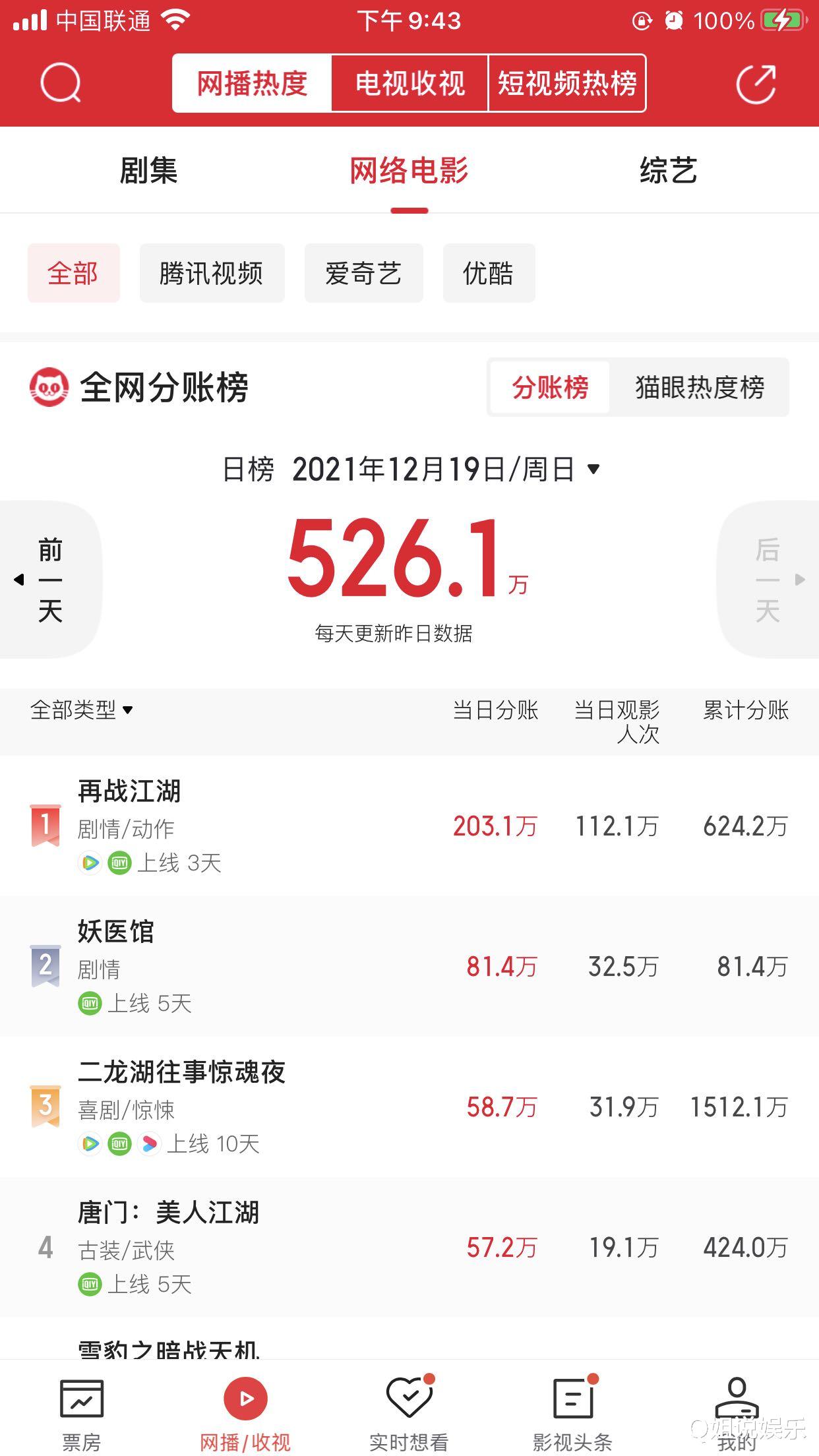 赵立坚|《古惑仔》25年后被翻拍，请来陈小春本色出演，却拍出毁经典之作