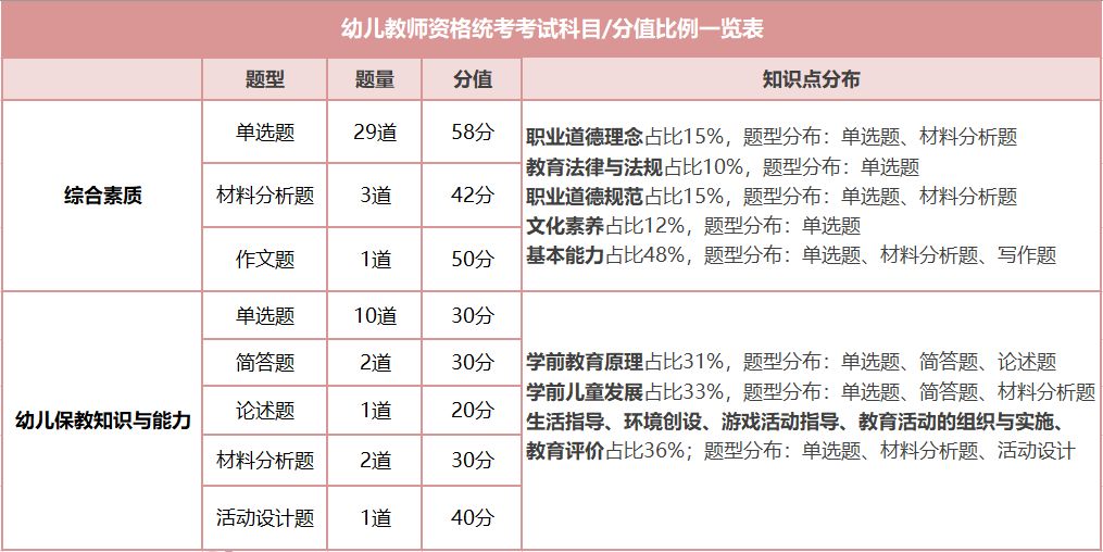 |非师范生考教资有什么有用处吗？