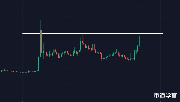交易 山寨币行情复苏？虚假真实间，涨跌而已
