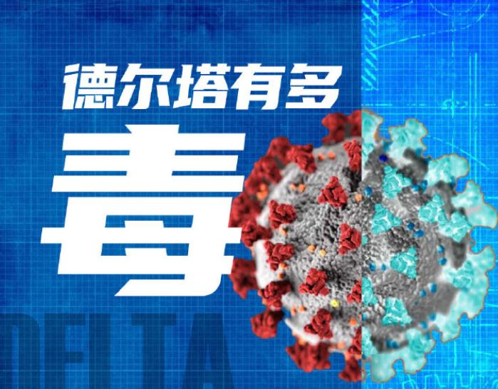 练肌铁三角|接种新冠疫苗的人，与没有接种过的，感染德尔塔病毒后有啥区别？