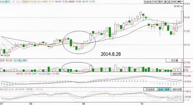 黄金 中国股市：牛股启动前都出现黄金坑，但有多少人能看懂？务必珍藏