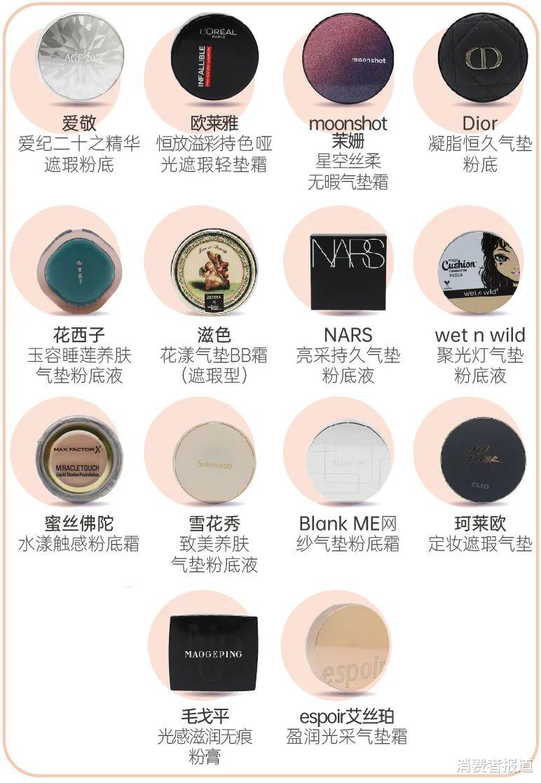 粉底 14款气垫粉底及粉膏全测评：4款检出重金属，这几款“网红”产品是吹出来的？
