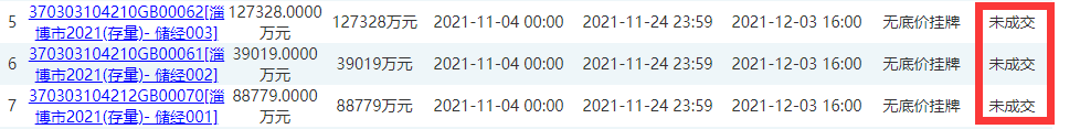 淄博|流拍了！淄博起始价破25亿、面积达481亩的住宅用地流拍了！