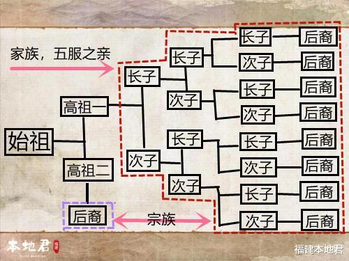 福建本地君 福建风情丨福建的“祠堂”文化是如何形成的，为什么会如此兴盛？