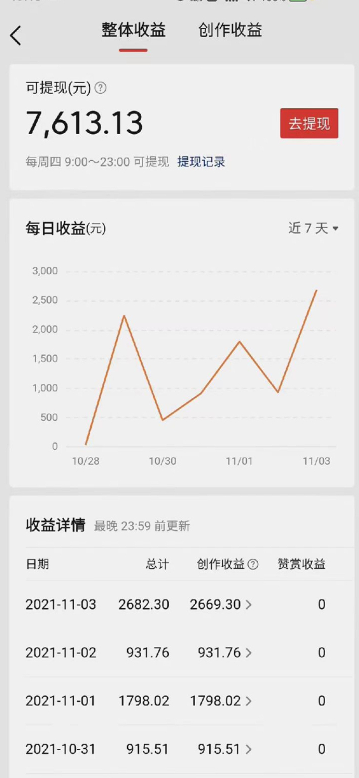 商人|玩游戏赚钱，一周收7600，总结3种撸钱方式！