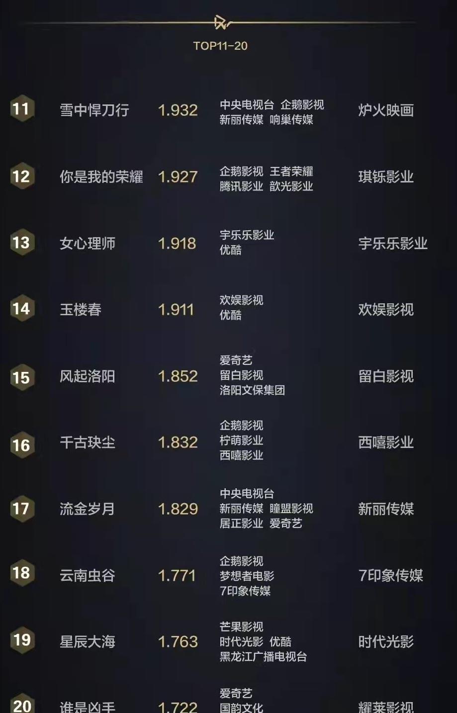 国产剧|2021年度人气最旺的30部国产剧,争议很大,前3名是哪些作品?