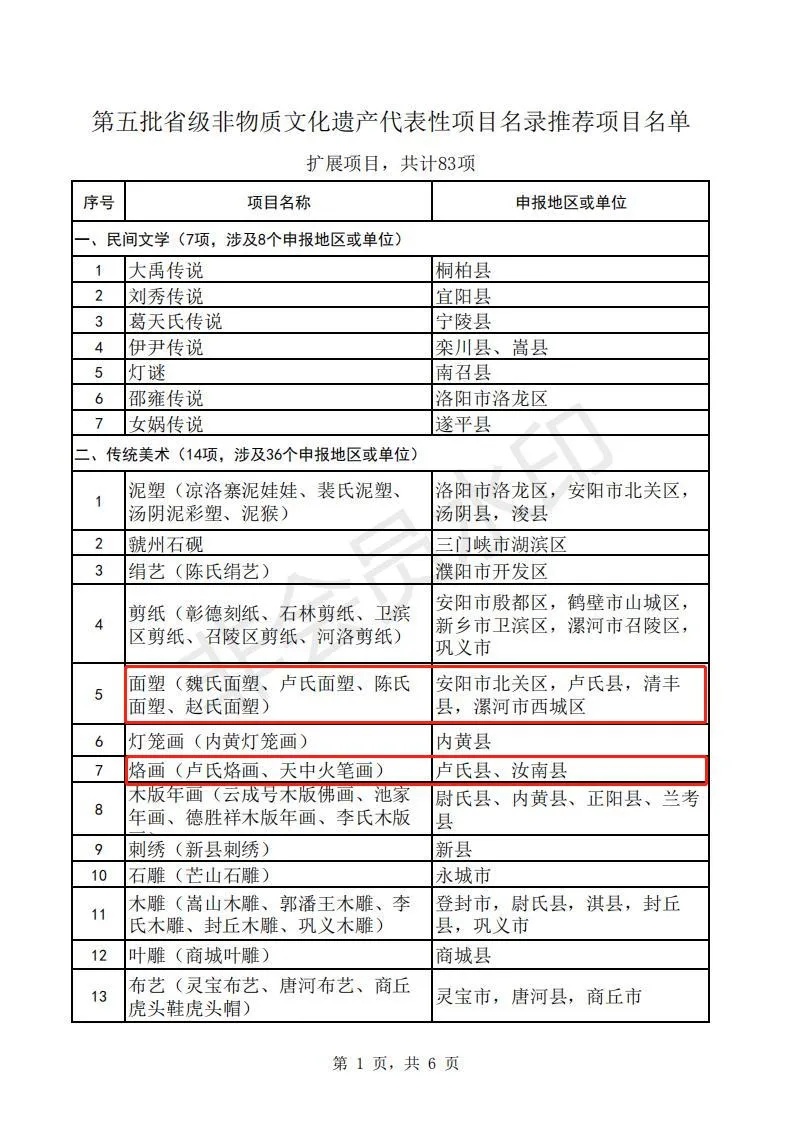 星耀見聞 盧氏四個項目入選河南非遺推薦名單！
