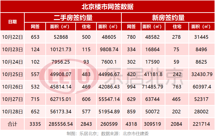 契税|北京楼市单日销售记录！融创海淀树村开盘当日破百亿|一周楼市动态回顾