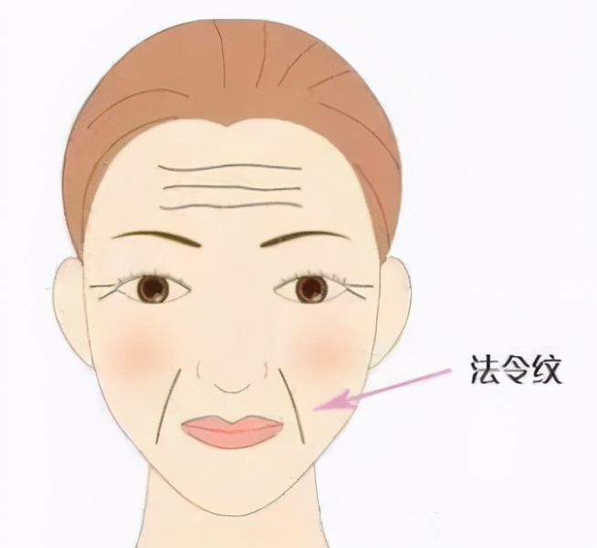 珑阳谈护肤 法令纹是如何形成的？怎么改善弱化法令纹？