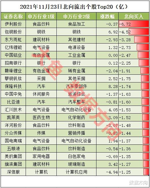 |11月23日市场资金流向