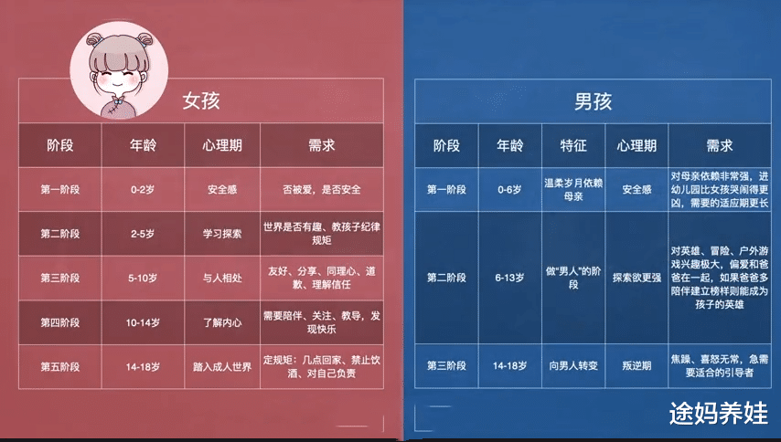 途妈养娃|男孩要比女孩发育晚一些，是3岁入园，还是在幼儿园多学一年好？