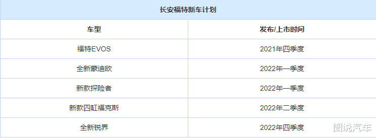 日产奇骏|隔壁丰田做梦都能笑醒，从福克斯改回4缸看全新3缸奇骏的销量前景