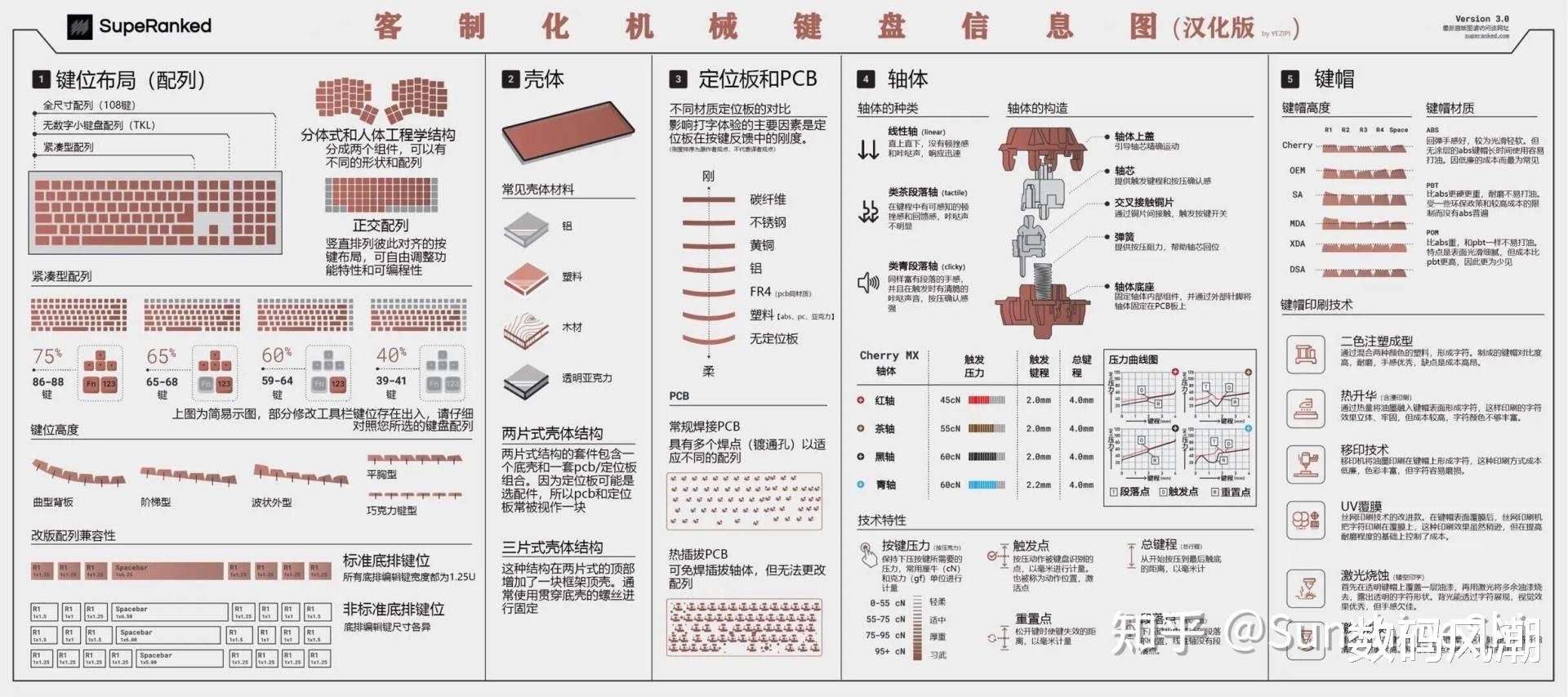 机械键盘|三模、68键、Gasket结构，小米有品上架的最贵透明键盘究竟如何？