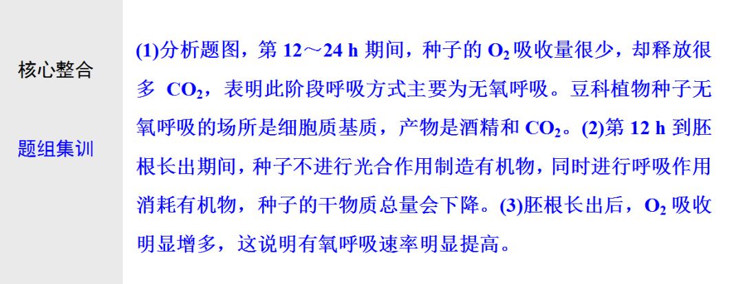 初中生物:光合作用与细胞呼吸知识点详解!