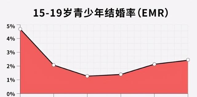 映秋小伊 “18岁男孩娶14岁女孩”惹热议，网友发现细节：婚宴男孩没理女生