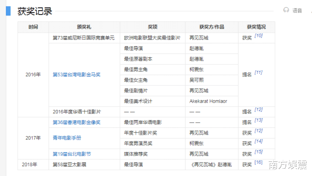 柯震东|劣迹艺人柯震东被逐出内地后，又在台湾混得风生水起