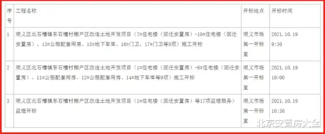 龙岗|住房692套、车位797个！顺义这个村安置房有新进展了