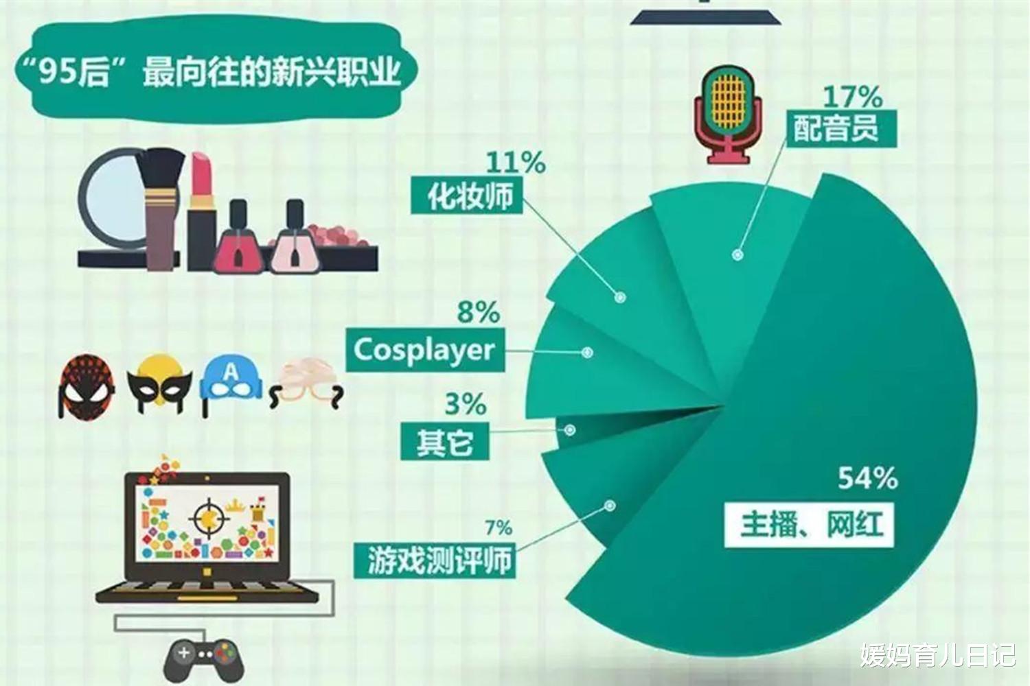 媛妈育儿日记|小学生“美妆博主”频出,请不要让“博眼球”,毁了孩子的成长