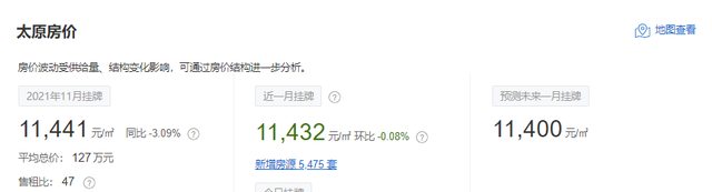 二手房|太原二手房成交量榜单TOP5出炉，来看看有没有你家小区！