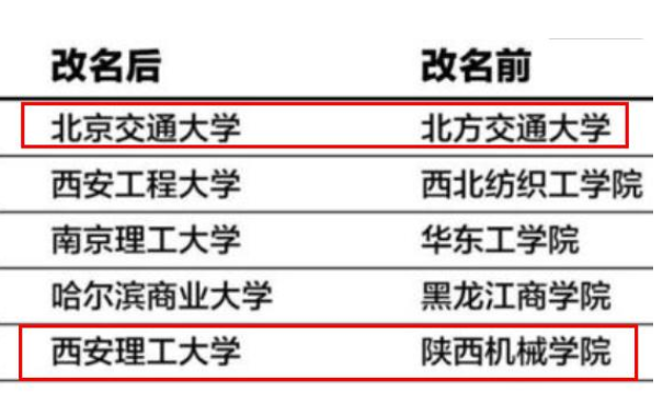 东华大学|改名失败的211大学，原本“牛气冲天”，更名后校友吐槽：草率了