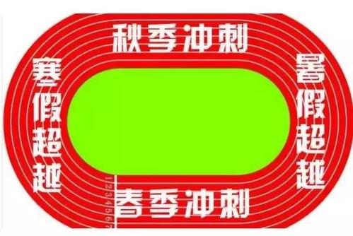 考试|寒假不再补课，完成这四点实现弯道超车