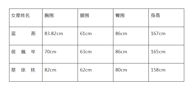 蔡依林|周杰伦为何不娶蔡依林，还与侯佩岑分手，因为他当时喜欢的女星妩媚动人身材超棒