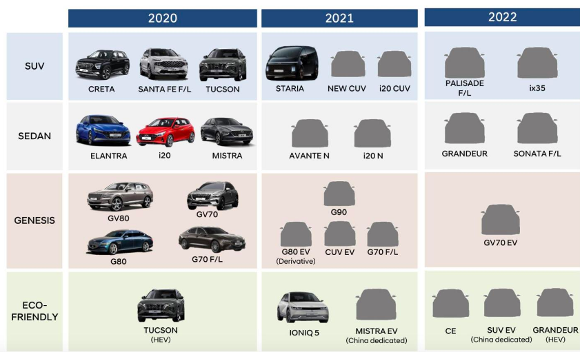 現代大排量7座SUV整容成功，32.98萬元的售價還是很香-圖4