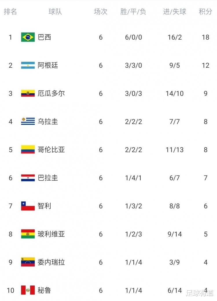 巴西队|最平民化的巴西队，为何打出史上最佳开局？