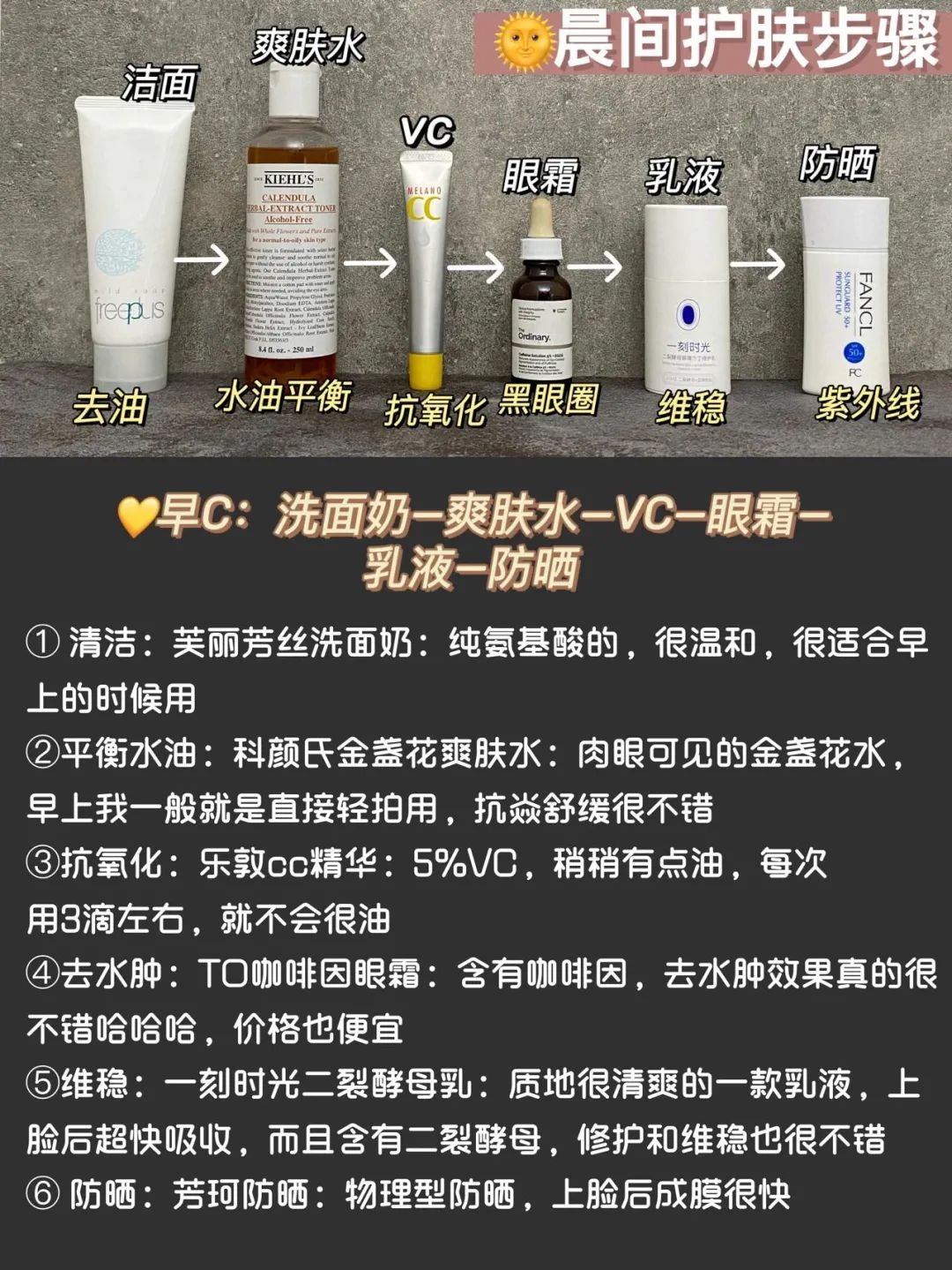 护肤|混油皮护肤攻略|早C晚A+刷酸