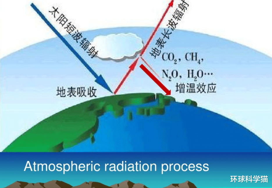 暴雨 特大暴雨！地球怎么了，中国降雨是否每年会北移，北方要变南方？