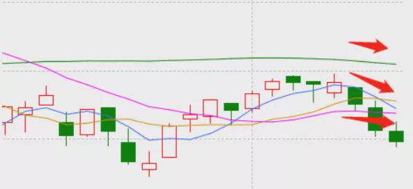没事来怼怼 A股杀跌根本原因是什么?要止损吗?