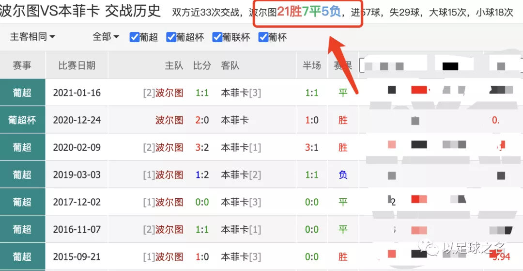 穆科科|「以足球之名」葡萄牙杯：“欧洲黑店”与“世界黑店”之间的对决