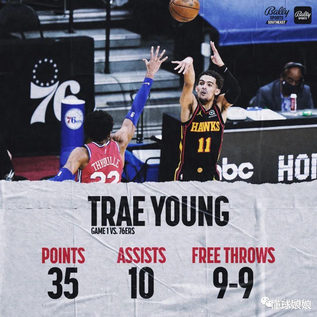 76人队|赢了！又赢了！有点厉害啊，东部第一主场都被打静音了