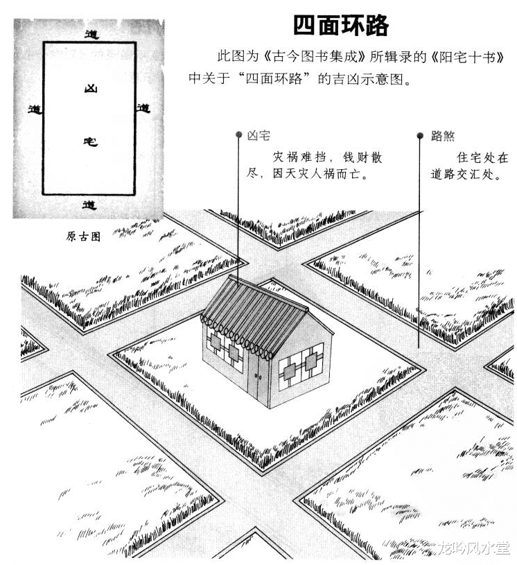 龙吟风水堂 龙吟师傅：图解阳宅外形吉凶论断（七）