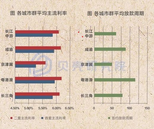 楼市|10月房贷利率回调，楼市“拐点”或将出现？